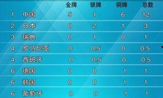 重点新闻爆料网站大全,重点新闻爆料网站大全，掌握资讯一手掌握  第2张