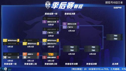 新瓜最新爆料kpl,新瓜爆料揭示赛场背后精彩故事  第3张